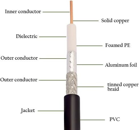 XRDS -RF N Male to PL259 UHF 3FT, N-Type to UHF Cable Low Loss RG8X Coax Cable (50 Ohm) Pure Copper Extension Jumper for Antenna/Wireless LAN Device/WiFi/Radio/Coaxial Extension Cable in Saudi Arabia