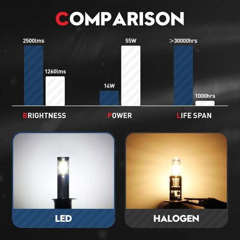 لمبات VEHICODE H1 LED لأضواء الضباب لجهاز العرض DRL 6000K أبيض 12 فولت H1LL مجموعة صغيرة بدون مروحة (عبوتان) in Kuwait