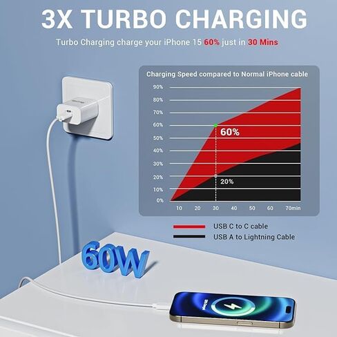 كابل Quntis USB C إلى USB C، 3 حزم كابل شاحن USB C بطول 6 أقدام، كابل شحن سريع من النوع C 60 وات (3A) لهاتف iPhone 15 Plus Pro Max وiPad Mini 6/ Pro 2021 وMacBook Pro 2020 وSamsung Galaxy S23، Switch، أبيض in Saudi Arabia