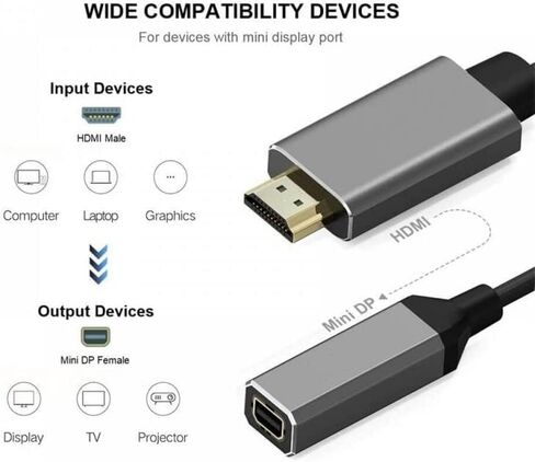 كابل محول HDMI إلى Mini DisplayPort 4K X 2K HDMI ذكر إلى كابل فيديو Mini DP أنثى in Saudi Arabia
