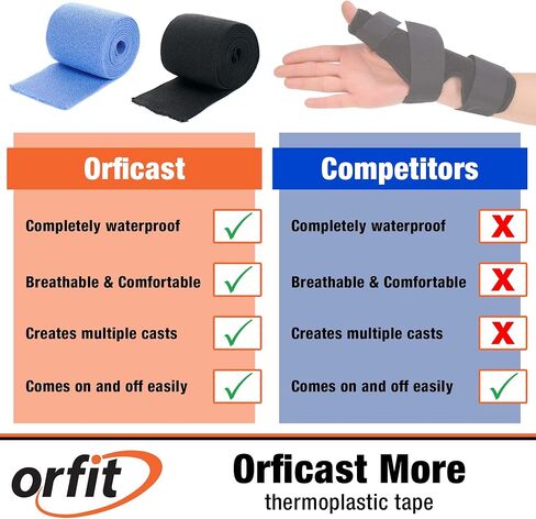 Orficast Easy-Form Splinting Material Heat-Activated Thermoplastic Tape For Trigger Finger, Thumb, Arthritis Pain Relief, Hand Support 1" x 9’, Black, One Roll in Saudi Arabia