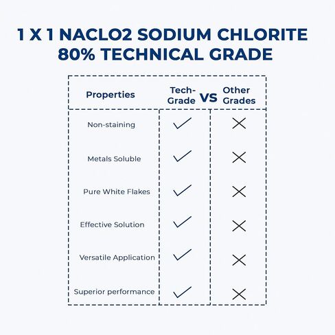 Tech Grade Sodium Chlorite 80% Flakes - Pure & Natural | (6 LBS) in Saudi Arabia