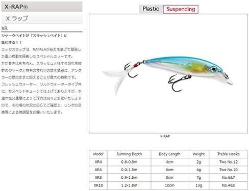 Rapala - X-Rap Angelköder - Angelzubehör mit 3D-Profil - Süßwasser Spinnköder - Schwanzfedern für zusätzliche Reize - Hergestellt in Estland in Saudi Arabia