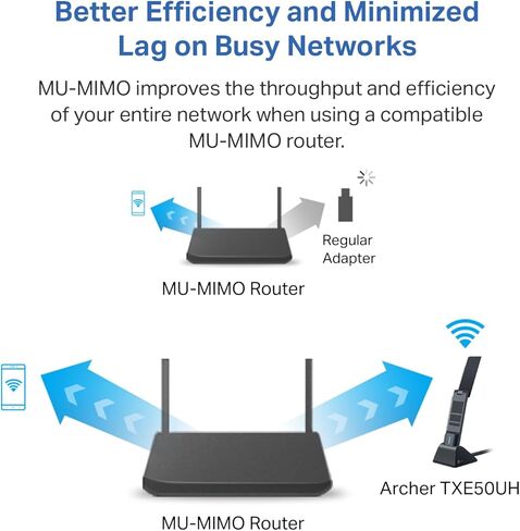 TP-Link WiFi 6E USB Adapter for Desktop PC - (Archer TXE50UH) AXE3000 Tri-Band Wireless Network Adapter, Ultra-Low Latency, MU-MIMO, OFDMA, Refined Security, WPA3, Supports Windows 11/10 in Saudi Arabia