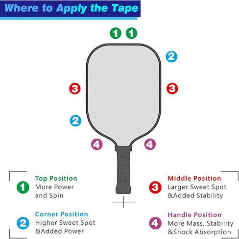 Pickleball Lead Tape, 3g Weighted Lead Tape Strips, High Adhesive Edge Guard Bars for Pickleball Paddles & Rackets, Customize Paddle Weight for Increase Control & Power in Saudi Arabia