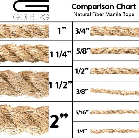 Golberg Natural Fiber Tan Manila Rope - (1/2 Inch x 10 Feet) in Saudi Arabia