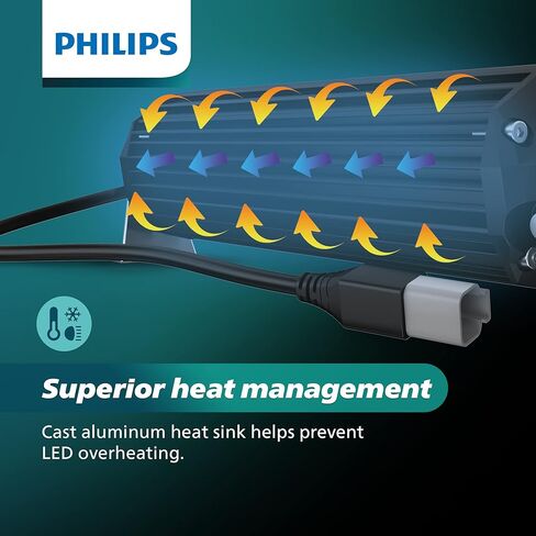 شريط إضاءة LED مزدوج الصف من Philips Ultinon Drive مقاس 10 بوصات | UD5015LX1 | مجموعة Spot Flood مع 9520 لومن خام | مصباح عمل عالي الجودة للقيادة على الطرق الوعرة مع إضاءة غير مسبوقة وتركيز شعاع in Kuwait