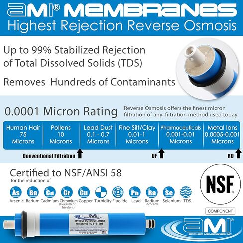 APPLIED MEMBRANES INC. 100 GPD غشاء التناضح العكسي | استبدال فلتر المياه بغشاء RO لنظام تنقية المياه بالتناضح العكسي | توافق عالمي 1.8 × 12 بوصة | صنع فى أمريكا in Saudi Arabia