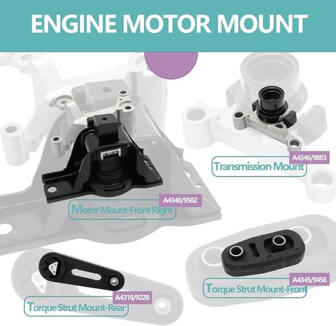 Engine Motor Mount Compatible with 2007-2012 Nissan Sentra 2.0L w/AUTO CVT Motor & Trans Mount A4348 A4345 A4318 A4346 in Kuwait