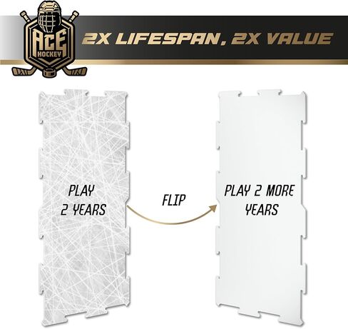 بلاط الثلج الاصطناعي من ACE HOCKEY - يحاكي الجليد الحقيقي - منصة تدريب هوكي الأراضي الجافة للرماية والتزلج والتمرير وممارسات التعامل مع العصي - قابلة للتزلج ومتينة ومزدوجة الجوانب in Kuwait