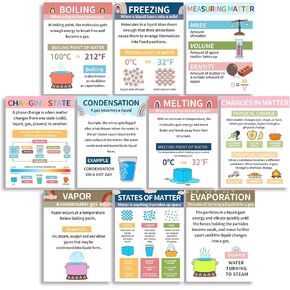 10 Boho Science Posters for Classroom Middle School - 12x16in Science STEM Chemistry Matter Mass Posters Anchor Charts Paper for Teachers - Science Classroom Decor - Science Classroom Supplies