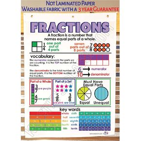 Kristie's Classroom FRACTION Anchor Chart,*** 3 Year Product Guarantee*** Printed on Fabric (18 X 26 INCHES)