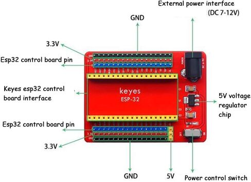 1 قطعة درع توسيع الاستشعار ESP32-IO للوحة تطوير غرفة ESP32 in Saudi Arabia