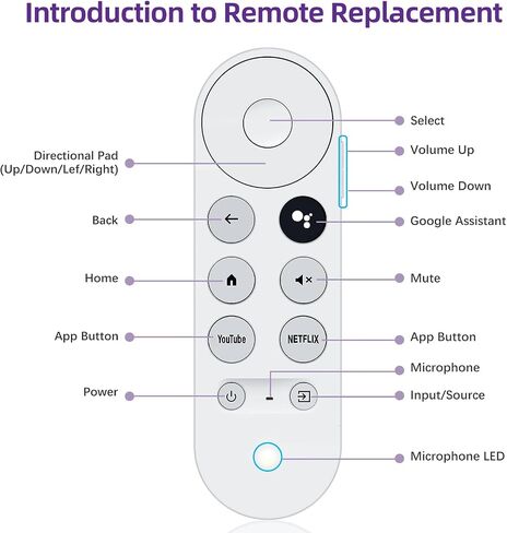 Voice Remote Replacement Control(Remote Only) Fit for Google Chromecast 4K Streaming Media Player Chromecast Remote Replacement for Google TV GA01919-US GA01920-US GA01923-US White in Saudi Arabia