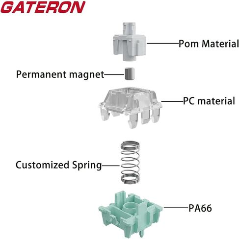 GATERON Magnetic Jade Switches for Magnetic Mechanical Keyboards,Linear 30gf/electromagnetic Trigger/Adjustable Key Range Pre-lubed HiFi Sound Switches (Magnetic Jade,10Pcs) in Saudi Arabia