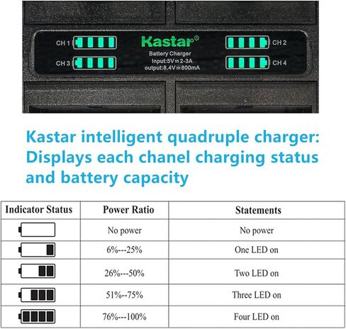 Kastar Quadruple Battery Charger Compatible with Canon BP-820 BP820, BP-828 BP828 Battery, CG-800 CG800 Charger, Canon XA60, Canon XA65, Canon XA70, Canon XA75, Canon VIXIA HF G70 Camera in Saudi Arabia