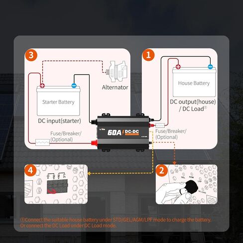 شاحن بطارية LiTime 12V 40A DC إلى DC مناسب لبطاريات LiFePO4 وحمض الرصاص وSLA والجل وAGM والكالسيوم. شاحن ثلاثي المراحل للتطبيقات واسعة النطاق والمركبات الترفيهية والقوارب واليخوت. in Kuwait