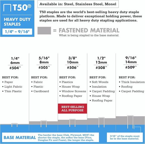 Arrow 506 Heavy Duty T50 3/8-Inch Leg Length, 3/8-Inch Crown, Staples for Upholstery, Construction, Furniture, Crafts, 1250-Pack in Saudi Arabia