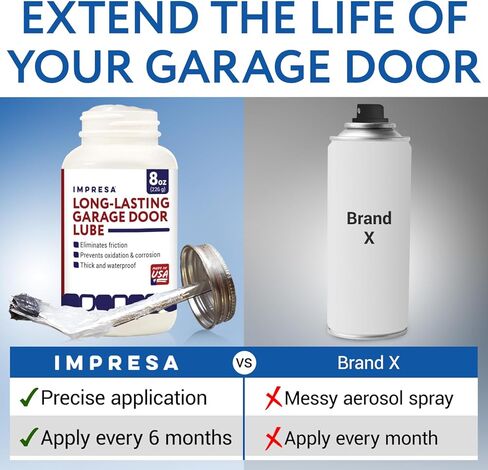 [8oz. Jar] Garage Door Lubricant w/Built-in Applicator Brush - Weatherproof Silicone Grease Garage Door Lubricants - Made in USA Dielectric Grease Garage Door Lube - Garage Door Grease Silicone Paste in Kuwait