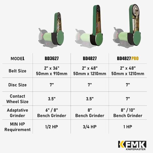 ملحق مطحنة حزام مقاس 2 × 36 بوصة لمطاحن الطاولة، وحزام مقاس 2 × 36 بوصة ومرفق أداة صنفرة قرص مقاس 7 بوصة لمطاحن مقاعد البدلاء مقاس 6 بوصة أو 8 بوصة in Kuwait