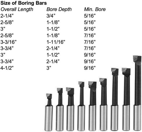 9-Piece 1/2" Carbide Boring Bar Set with 2" Boring Head & R8 Shank for Boring Milling Machines in Saudi Arabia