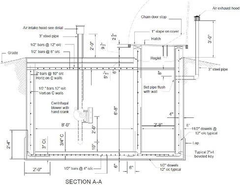 Underground Fallout Shelter Plans, DIY Concrete Storage Shed, Small Kit for Home Use, bfos1 in Saudi Arabia