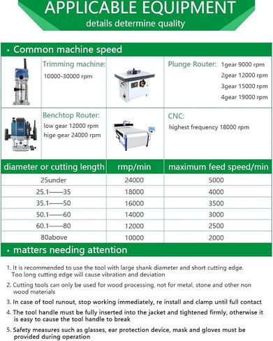 لقمة توجيه لولبية مضغوطة بقص 1/2 بوصة، لقمة توجيه حلزونية للأعلى مع محمل سفلي، طول القطع 1-5/8 بوصة، لقمة تشذيب مغلفة بقطع فلوش، لقمة نمط للأعمال الخشبية in Kuwait