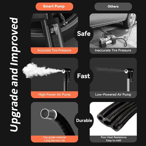 منفاخ إطارات ضاغط هواء LED لاسلكي - محمول، متعدد الوظائف، أوتوماتيكي ورقمي مع مقياس الضغط وإيقاف تلقائي - مضخة هواء للسيارة والدراجة والدراجات النارية والكرة - 6000 مللي أمبير في الساعة in Kuwait