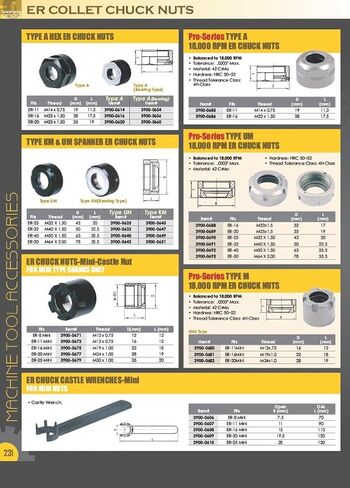 VERTEX 3900-1609 5C حامل كوليت (ABS)، 8 قطع in Saudi Arabia