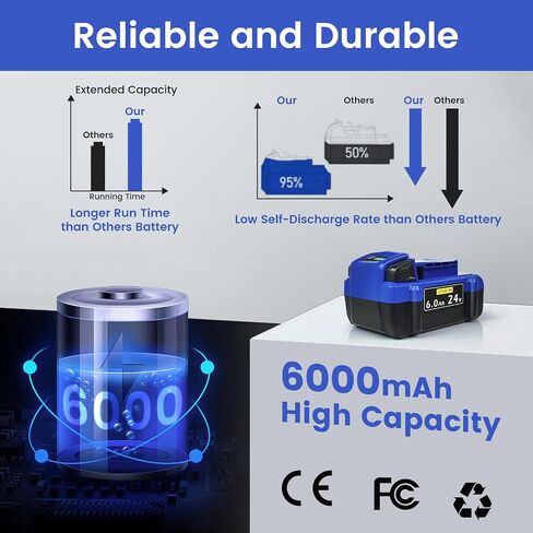استبدال بطارية Kobalt 24V: استبدال بطارية ليثيوم أيون 6.0Ah لبطارية 24 فولت كحد أقصى KB624-03 KB524-03 KB424-03 KB224-03 KB124-03 متوافق مع جميع أدوات الطاقة اللاسلكية Kobalt 24 V 2 حزم in Saudi Arabia