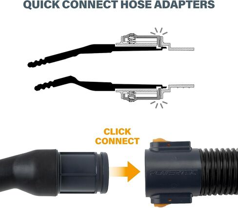 POWERTEC 70379 تركيب سريع، معرف 1-1/4 بوصة، محول إضافي يستخدم مع مجموعات خرطوم المكنسة الكهربائية POWERTEC 70257، 70355 و70376 in Saudi Arabia