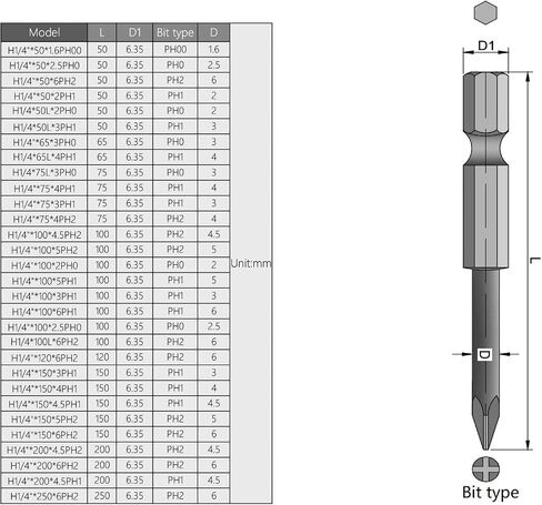 Utoolmart Phillips Screwdriver Bits, 1.6PH00 Magnetic Cross Head Screw Driver Bit, with 1/4 Inch Hex Shank, 50mm Length S2 Steel Screw Driver Kit Tools, for Repair Work, 10 Pcs in Saudi Arabia