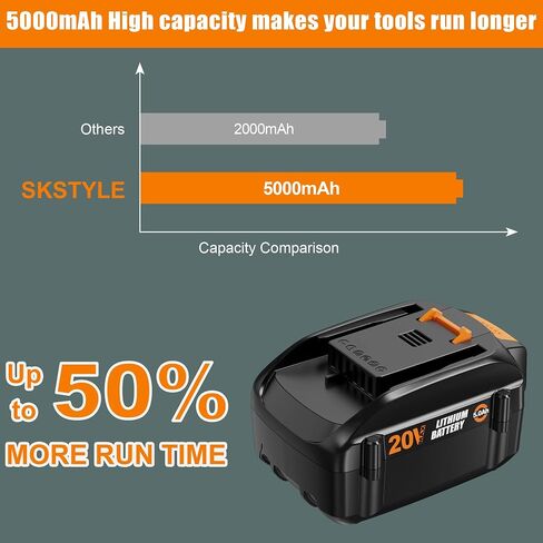 S SKSTYLE 5.0Ah لبطارية Worx 20 فولت أدوات كهربائية لاسلكية WA3578 WA3520 وأكثر، عبوتان، بطارية مع مؤشر مستوى الطاقة in Saudi Arabia