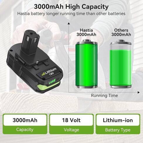استبدال مطور بقدرة 3000 مللي أمبير في الساعة لبطارية ليثيوم أيون Ryobi 18 فولت P108 P102 متوافقة مع أدوات الطاقة اللاسلكية لبطارية Ryobi 18 فولت واحد + وشواحن بطاريات 18 فولت واحد + in Kuwait
