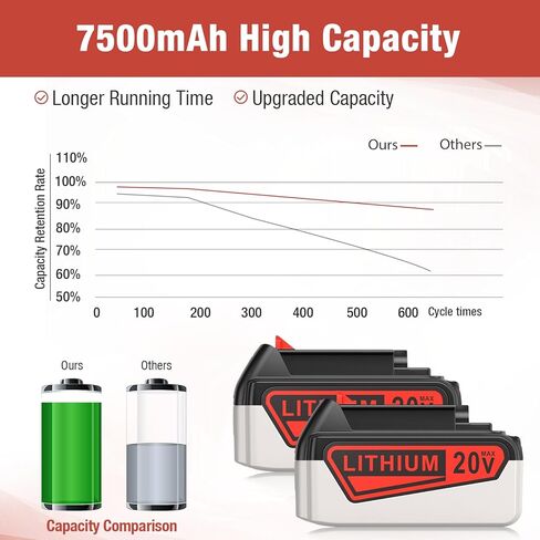 بطارية بديلة مطورة من FirstPower بسعة 7.5 أمبير في الساعة لبطارية ليثيوم بلاك اند ديكر 20 فولت متوافقة مع بطارية بلاك ديكر 20 فولت LBXR20 LBX20 LB20 LB2X4020-OPE LBXR20B-2 LST300 LST220 in Kuwait