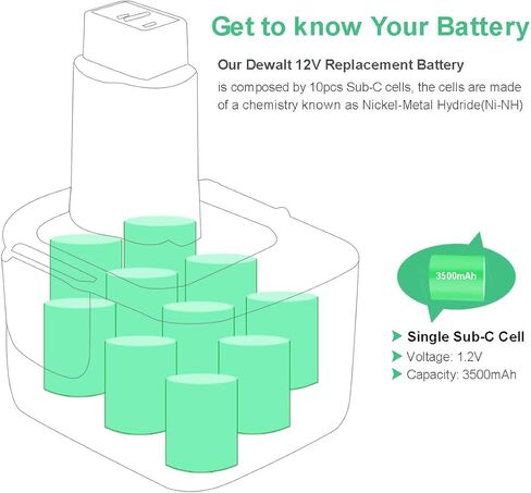 بطارية بديلة Shentec 2-Pack 3500mAh 12V متوافقة مع Dewalt DW9071 DW9072 DC9071 DE9037 DE9071 DE9072 DE9074 DE9075 152250-27 397745-01، بطارية Ni-MH in Kuwait