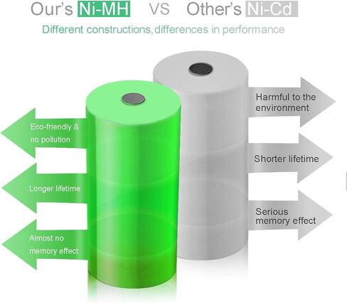 بطارية بديلة Shentec 2-Pack 3500mAh 12V متوافقة مع Dewalt DW9071 DW9072 DC9071 DE9037 DE9071 DE9072 DE9074 DE9075 152250-27 397745-01، بطارية Ni-MH in Kuwait