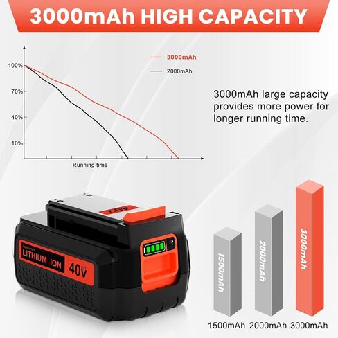[1 حزمة بطارية 40 فولت 3.0 أمبير متوافقة مع بطارية بلاك اند ديكر 40 فولت LBX2040 LBXR36 LSW36 LBXR2036 LBX2540 LST540 LCS1240 LBX1540 بطارية 40 فولت in Kuwait