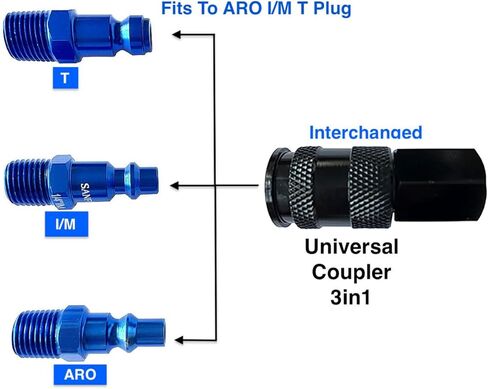 خرطوم ضاغط الهواء من البولي يوريثين SANFU مقاس 1/4 بوصة معرف × 25 قدمًا طويل الذيل مع مقيد الانحناء، 145 رطل لكل بوصة مربعة، تركيبات MNPT 1/4 بوصة من الألومنيوم العالمي 3 في 1 مقرنة وقابس، رمادي (25 بوصة) in Kuwait