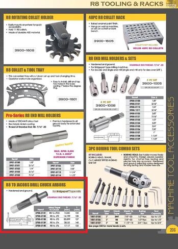 HHIP 3700-0140 R8 إلى JT6 مثقاب تشاك أربور in Saudi Arabia