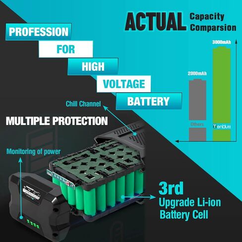 TenHutt 【ترقية】 بطارية بديلة 80 فولت 3.0 أمبير في الساعة لبطارية Greenworks PRO 80V GBA80200 GBA80300 GBA80400 بطارية ليثيوم أيون ذات سعة عالية (فقط لـ GREENWORKS 80V) in Kuwait