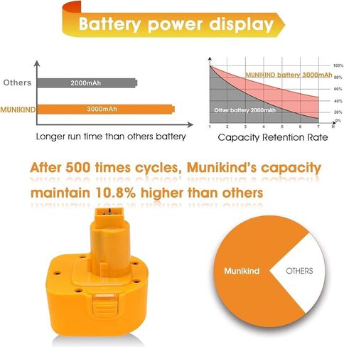 【2Packs Battery 12V 3.6Ah 】Replacemnet Battery and Charger for Dewalt 12V Battery DW9071 DC9072 DE9037 DE9071 DE9072 DE9074 DE9075 Cordless Power Compatible with Dewalt 12 Volt Battery Chargers Yellow in Kuwait