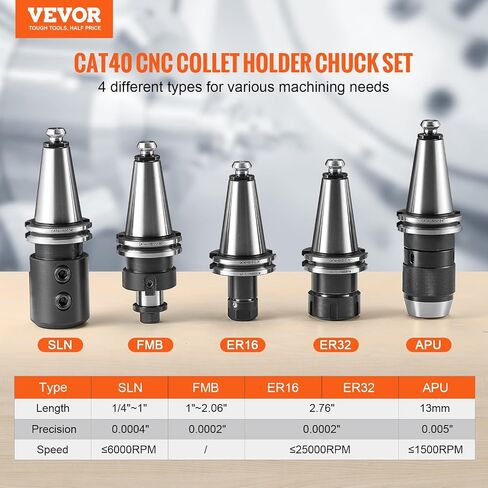 VEVOR CAT40 Collet Holder ER 16/32 Collet Set, 35 PCs, SLN FMB ER16/32 APU Tool Holders Spring Steel Collet Chucks with 10 Pull Studs and 3 Wrenches, for Milling Machine Drill Presses Boring Machine in Saudi Arabia