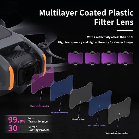 Avata 2 NDPL Lens Filter Set, Multi-Coated ND Filter Camera Lens for DJI Avata 2 FPV Drone Accessories (4 Pack(ND8PL ND16PL ND32PL ND64PL)) in Saudi Arabia
