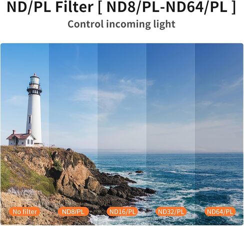 Avata 2 NDPL Lens Filter Set, Multi-Coated ND Filter Camera Lens for DJI Avata 2 FPV Drone Accessories (4 Pack(ND8PL ND16PL ND32PL ND64PL)) in Saudi Arabia