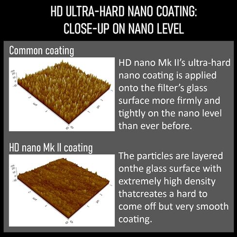 HOYA Circular Polarizing Filter HD Nano MkII ø55mm in Saudi Arabia