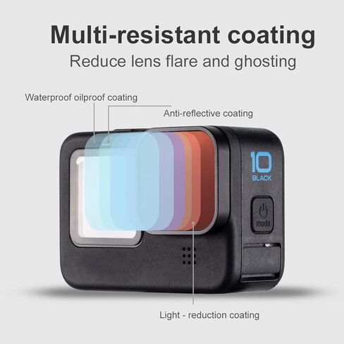 6 عبوات من الأشعة فوق البنفسجية CPL ND8 ND16 ND32 ND64 لـ Gopro Hero 12 /Hero 11/Hero 10/Hero 9 ملحقات كاميرا الحركة محايدة الكثافة مجموعة مرشح المستقطب، مجموعة مرشح CPL/ND حامي لـ GoPro Hero in Kuwait