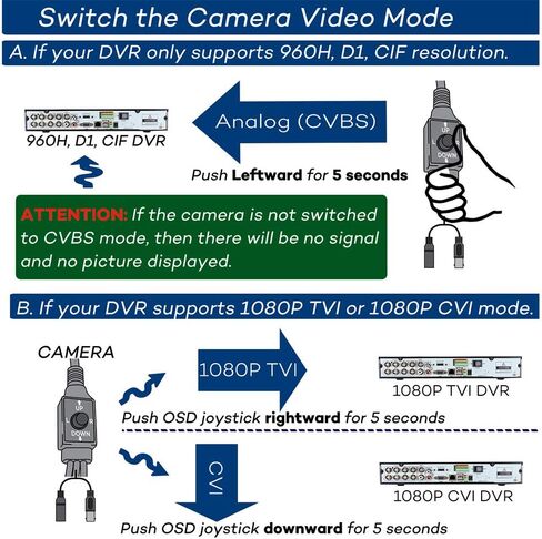 رؤية ليلية واضحة 1080P زاوية واسعة (AHD TVI CVI 960H) كاميرا CCTV مقاومة للماء داخلية وخارجية (ABS، وليست معدنية) in Kuwait