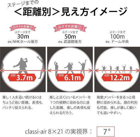 Kenko Binocular Classi-Air 8x21 DH، منشور السقف، خفيف الوزن، تصميم قابل للطي وصغير الحجم، طلاء متعدد، أبيض 021385 in Kuwait