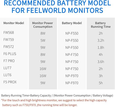 بطارية بديلة FEELWORLD NP-F750 بقدرة 4400 مللي أمبير في الساعة من NP-F970 F960 F950 F770 F750 F570 F550 لشاشة نقل الفيديو الضوئي وشحن USB-C (حزمة واحدة) in Saudi Arabia